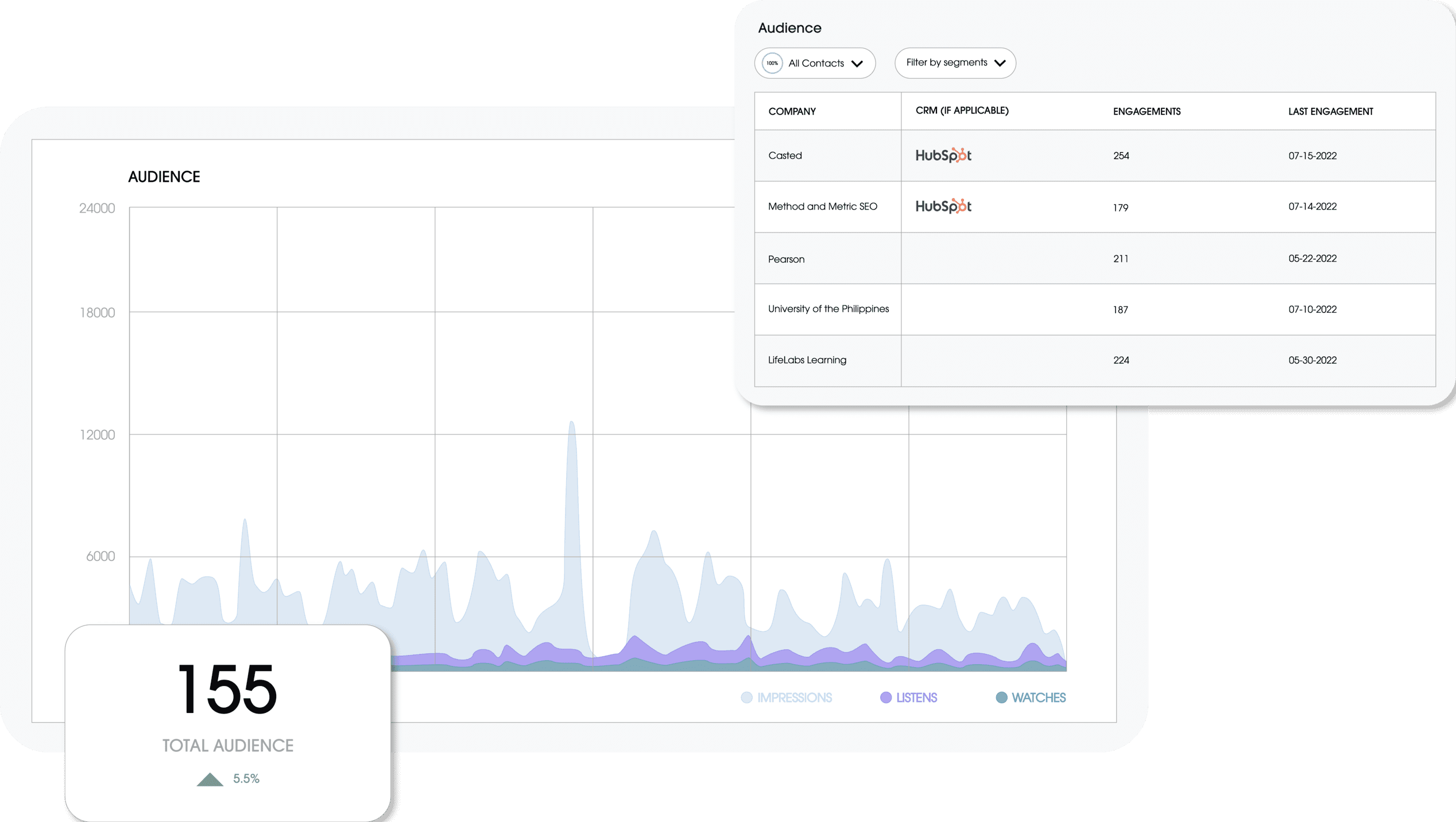 2022Website _ Audience Demographics (02)