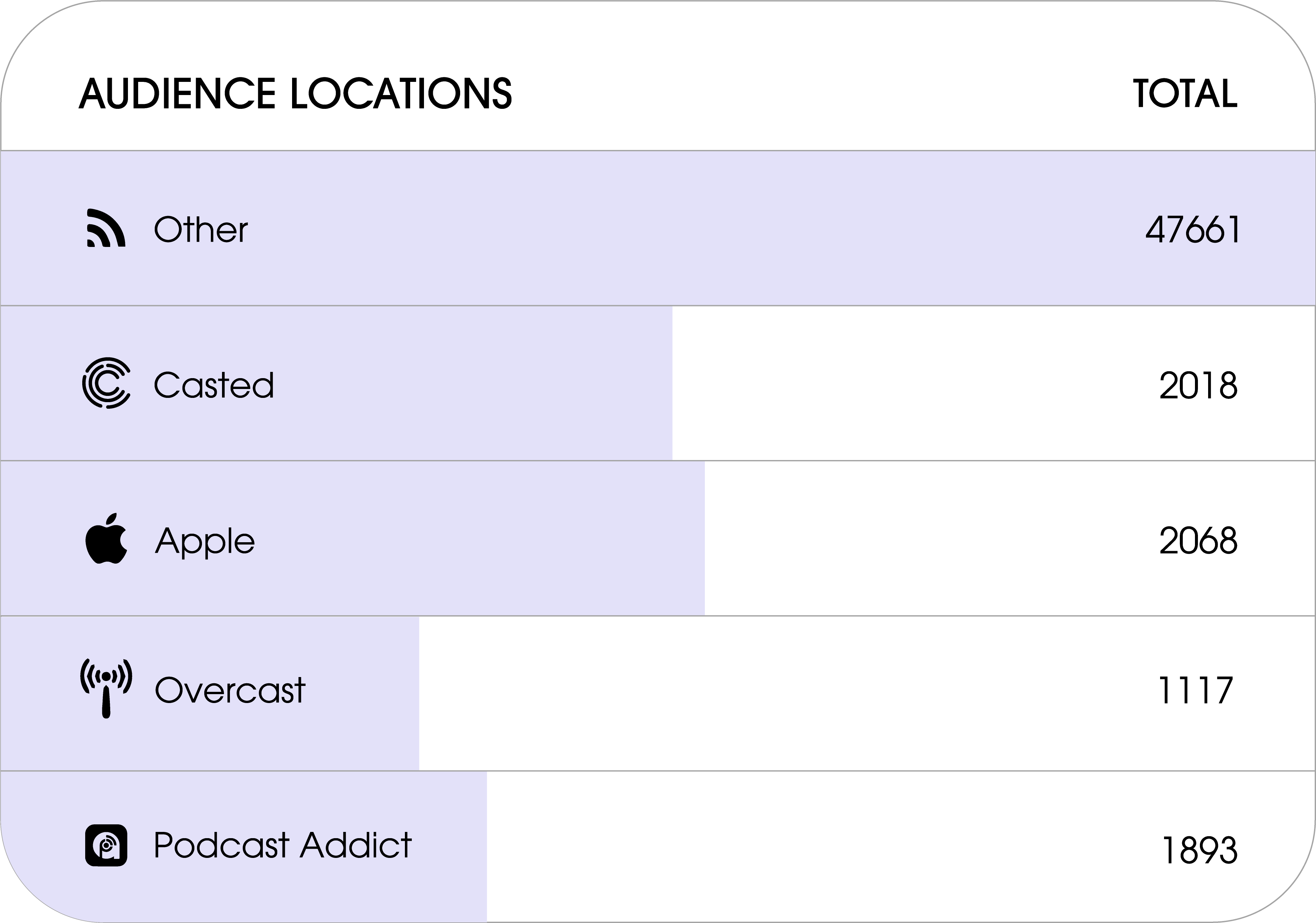 2022Website _ Audience Locations