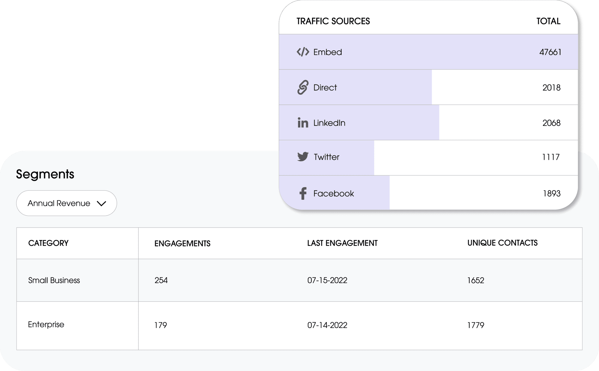 2022Website _ Traffic Sources_Channels-1