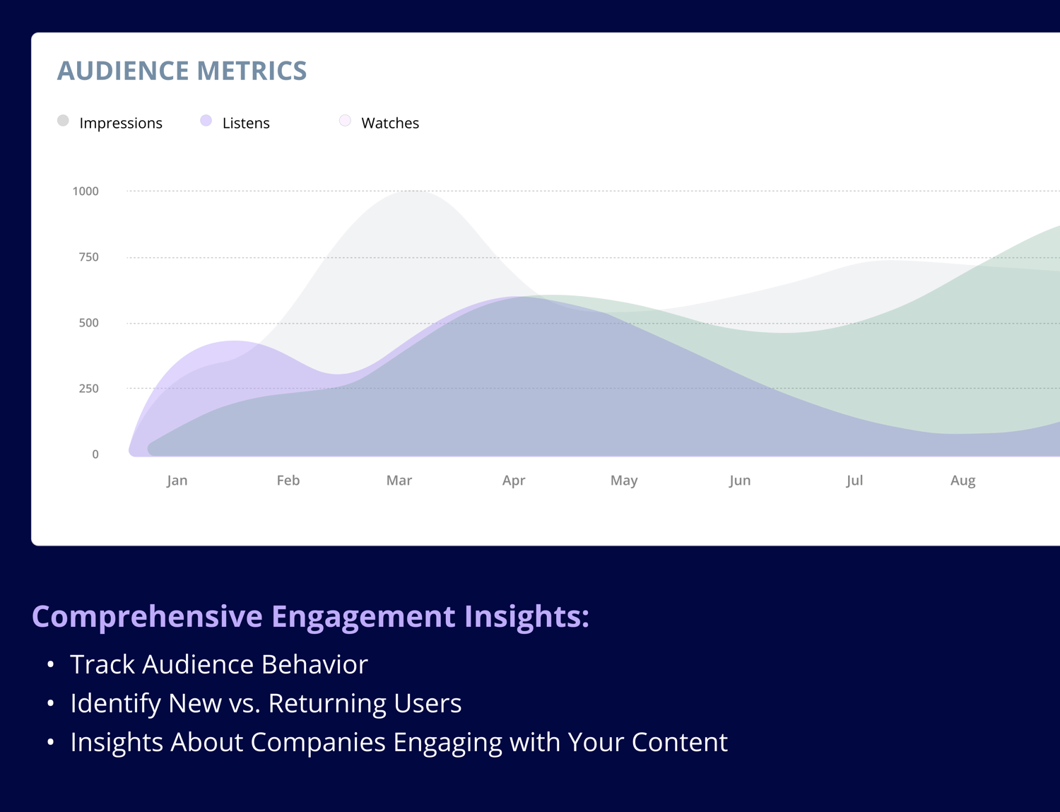 Comprehensive Engagement Insights Graphic