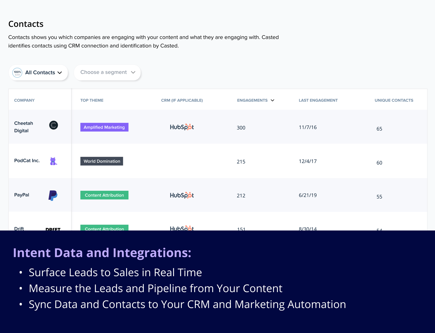 Intent Data and Integrations Graphic
