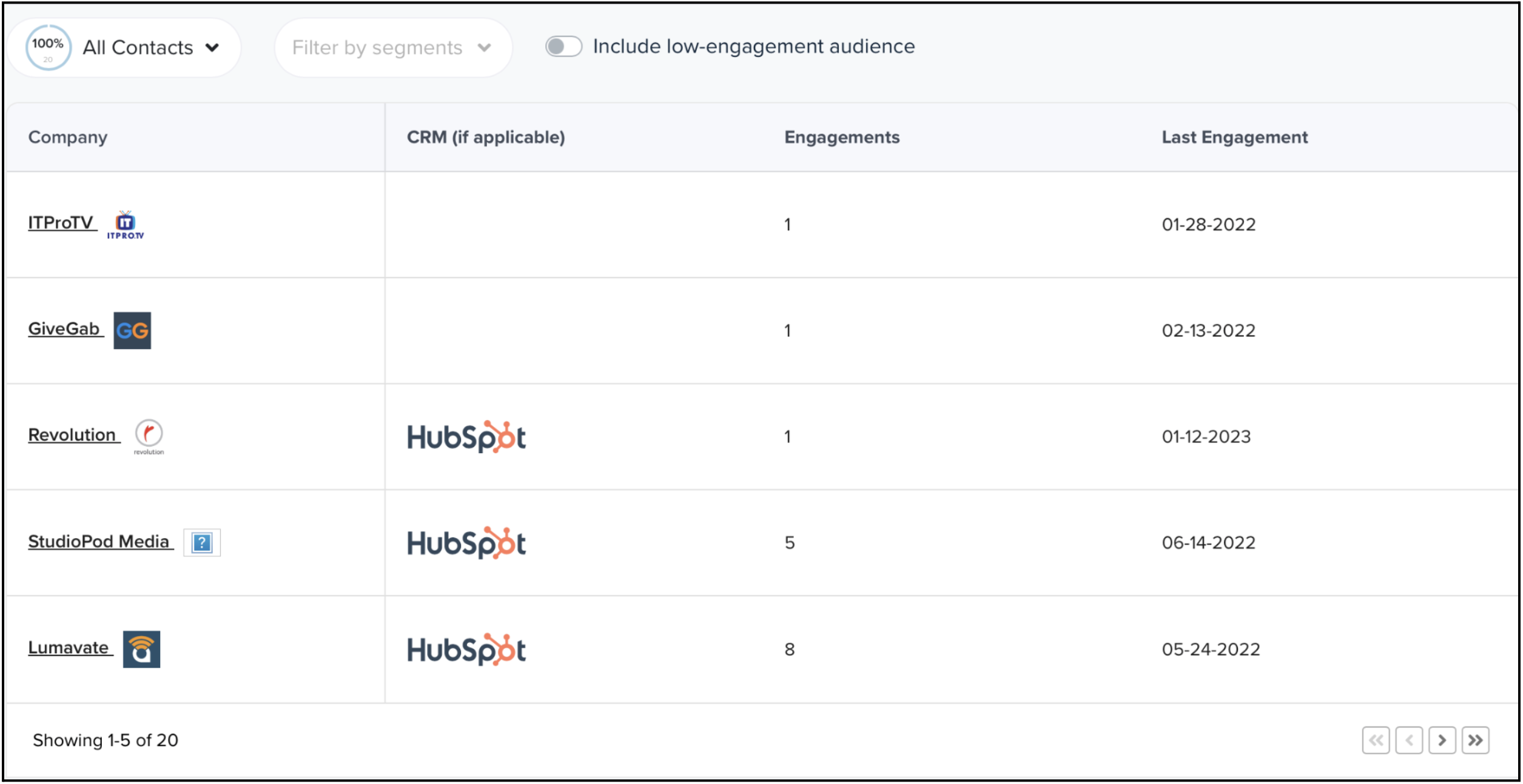 Casted Insights Audience table-1