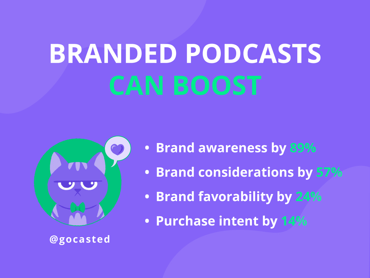 Branded B2B podcasts boost brand growth.